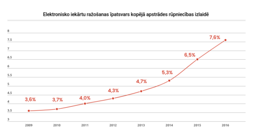 Letera info grafika